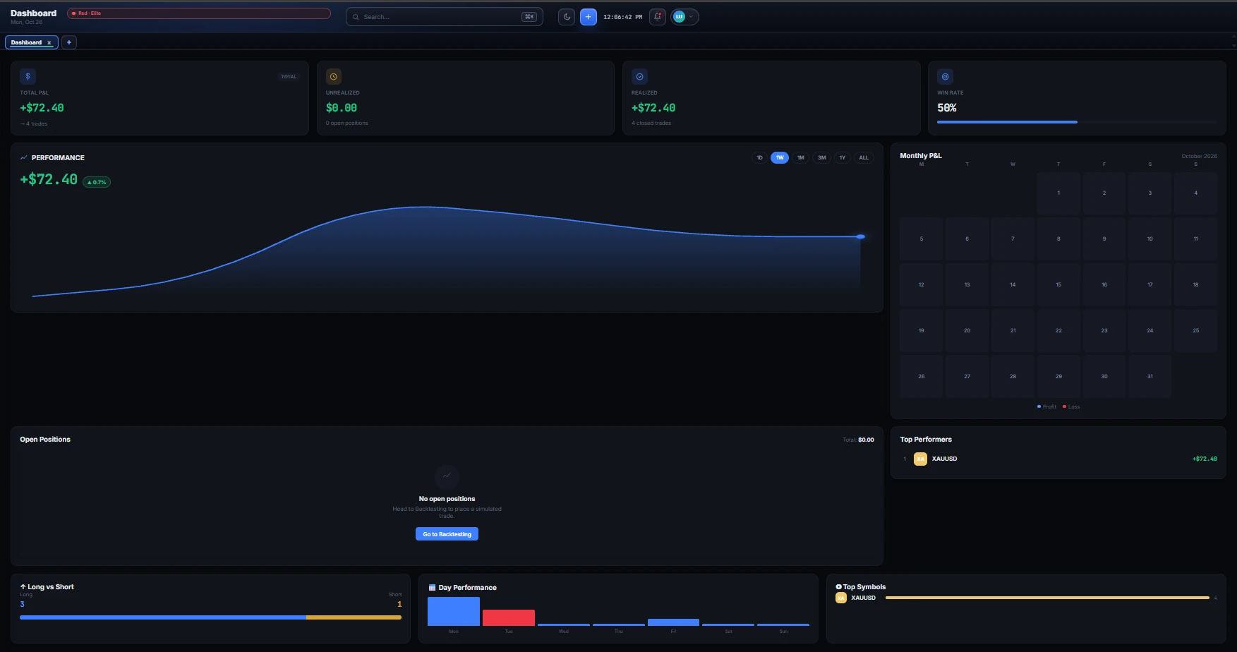 Dashboard with total, unrealised and realised P&L, win rate and an equity chart (demo workspace)
