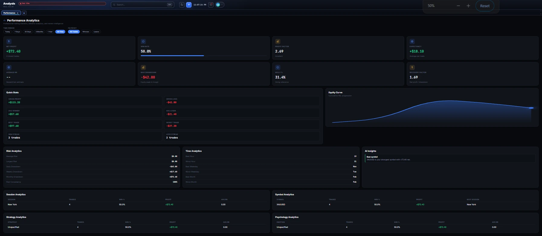 Performance analytics with net profit, win rate, profit factor and equity curve (demo workspace)