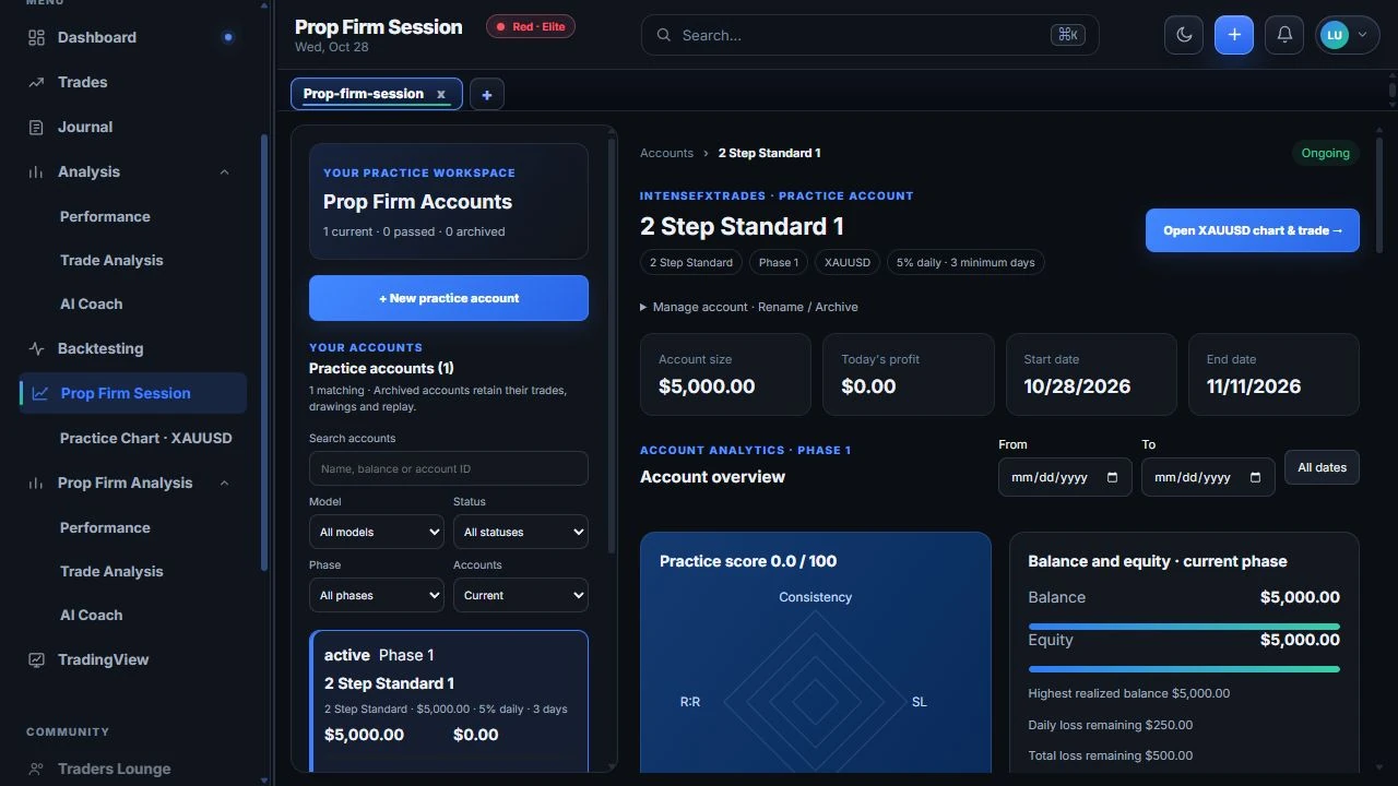 Prop Firm Session practice account overview