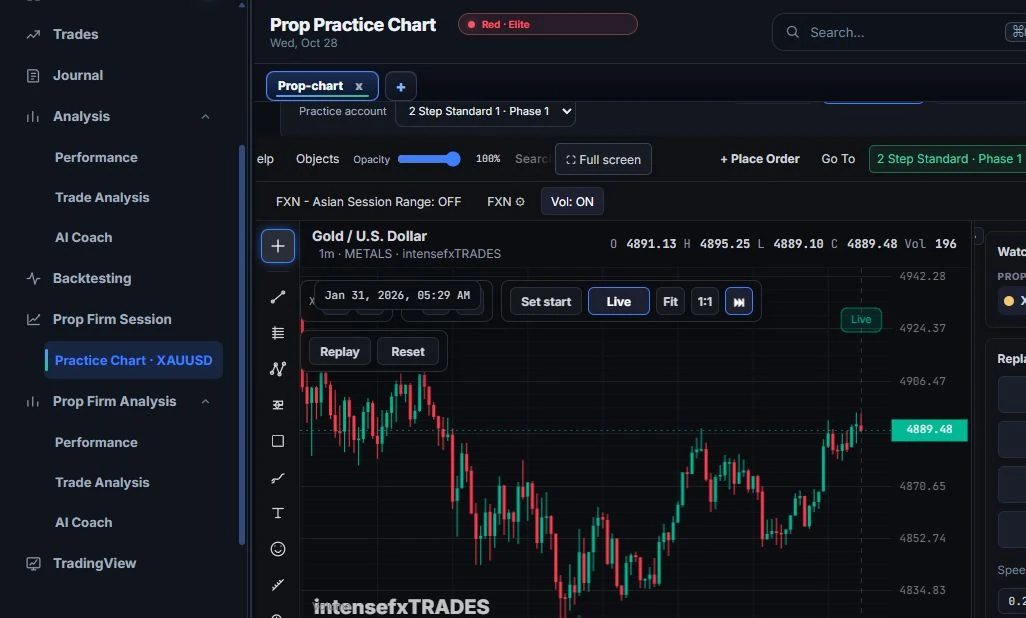Prop Practice Chart with sidebar navigation to Prop Firm Analysis views